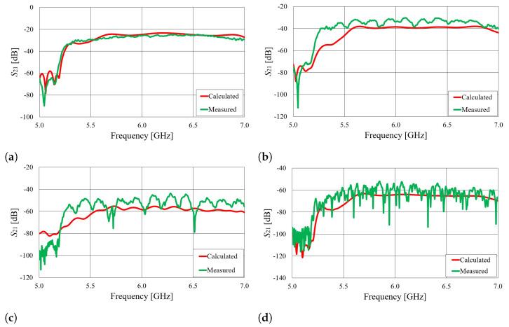 https://cdn.ncbi.nlm.nih.gov/pmc/blobs/bcf9/10490737/7b3ee9c318af/sensors-23-07509-g024.jpg