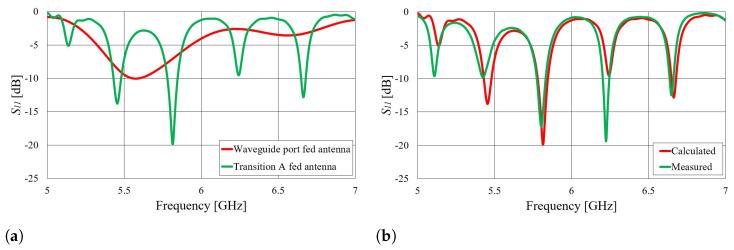 https://cdn.ncbi.nlm.nih.gov/pmc/blobs/bcf9/10490737/8af32d318cb8/sensors-23-07509-g013.jpg