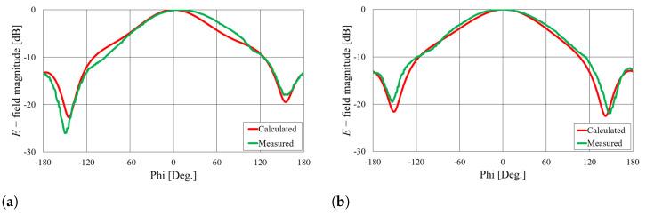 https://cdn.ncbi.nlm.nih.gov/pmc/blobs/bcf9/10490737/956208247285/sensors-23-07509-g012.jpg