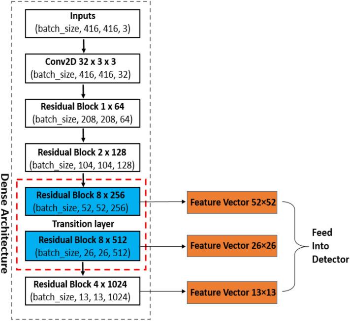 https://cdn.ncbi.nlm.nih.gov/pmc/blobs/bcf9/7809275/e245d179ceb2/41598_2021_81216_Fig5_HTML.jpg