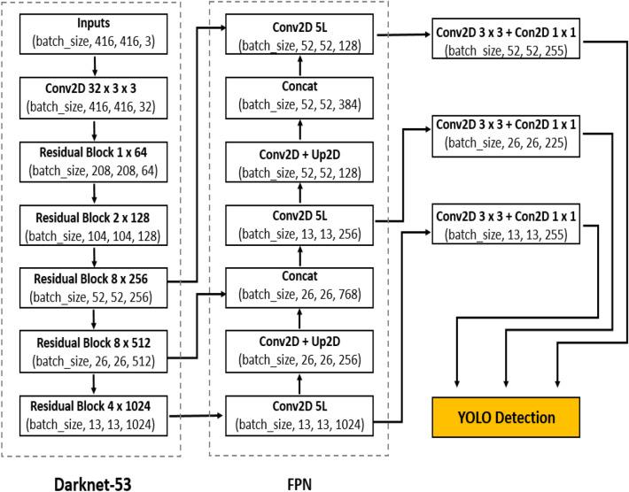 https://cdn.ncbi.nlm.nih.gov/pmc/blobs/bcf9/7809275/ed3e14678277/41598_2021_81216_Fig1_HTML.jpg