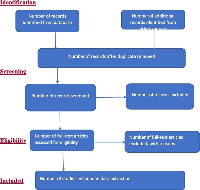https://cdn.ncbi.nlm.nih.gov/pmc/blobs/bcf9/9862844/ccf28dd3f400/13643_2023_2168_Fig1_HTML.jpg