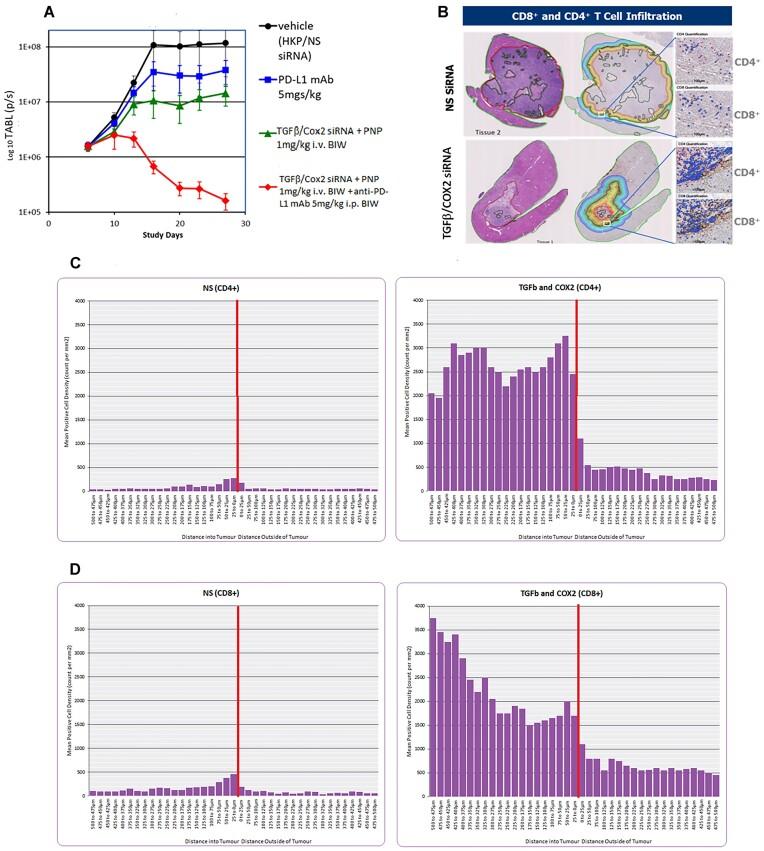 https://cdn.ncbi.nlm.nih.gov/pmc/blobs/bcfa/10776204/1fc2319de1d9/zcad059fig4.jpg