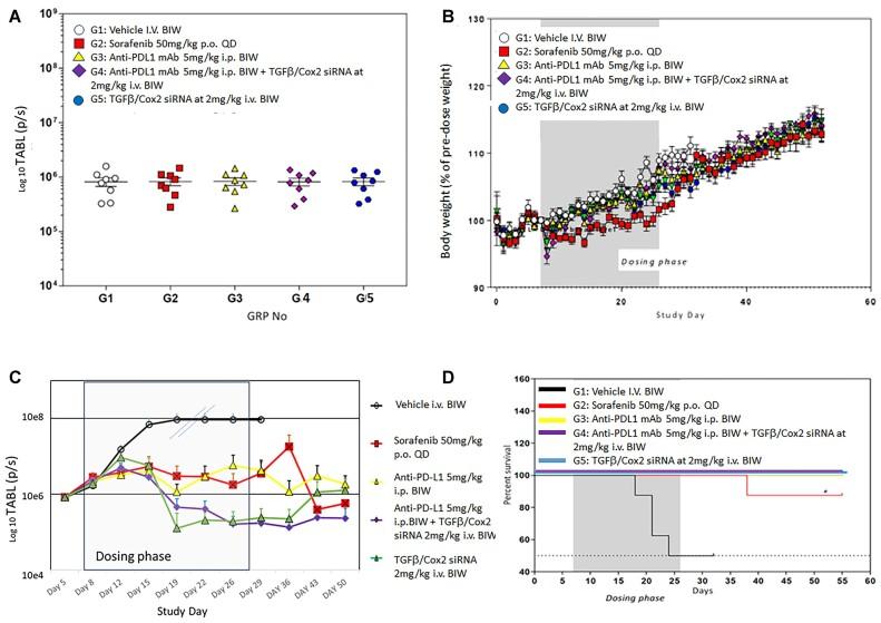 https://cdn.ncbi.nlm.nih.gov/pmc/blobs/bcfa/10776204/9a237c175aa1/zcad059fig3.jpg