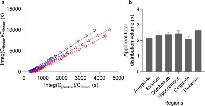 https://cdn.ncbi.nlm.nih.gov/pmc/blobs/bcfb/10912062/333b7eae81a9/41181_2024_248_Fig5_HTML.jpg