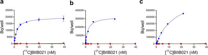 https://cdn.ncbi.nlm.nih.gov/pmc/blobs/bcfb/10912062/889d7c8f31d0/41181_2024_248_Fig2_HTML.jpg