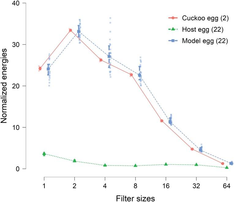 https://cdn.ncbi.nlm.nih.gov/pmc/blobs/bcfc/10120945/834708a98b2f/zoac037_fig3.jpg