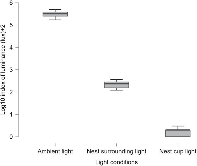 https://cdn.ncbi.nlm.nih.gov/pmc/blobs/bcfc/10120945/f429b083c05e/zoac037_fig4.jpg