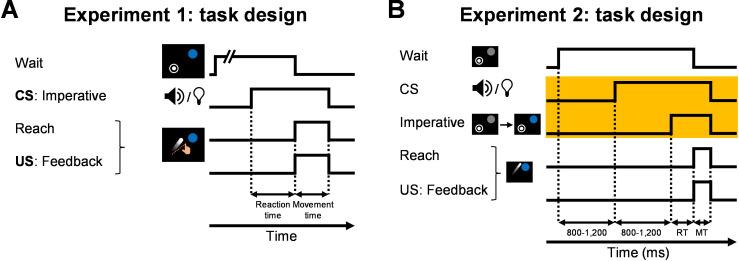 https://cdn.ncbi.nlm.nih.gov/pmc/blobs/bcfc/9635873/298610442534/elife-75801-sa2-fig1.jpg
