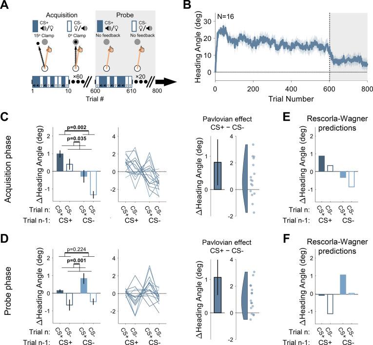 https://cdn.ncbi.nlm.nih.gov/pmc/blobs/bcfc/9635873/3465eb605acd/elife-75801-fig2.jpg