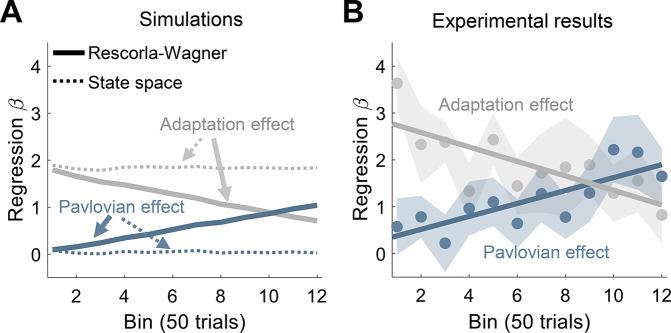 https://cdn.ncbi.nlm.nih.gov/pmc/blobs/bcfc/9635873/39bd8b9e5a23/elife-75801-fig5.jpg