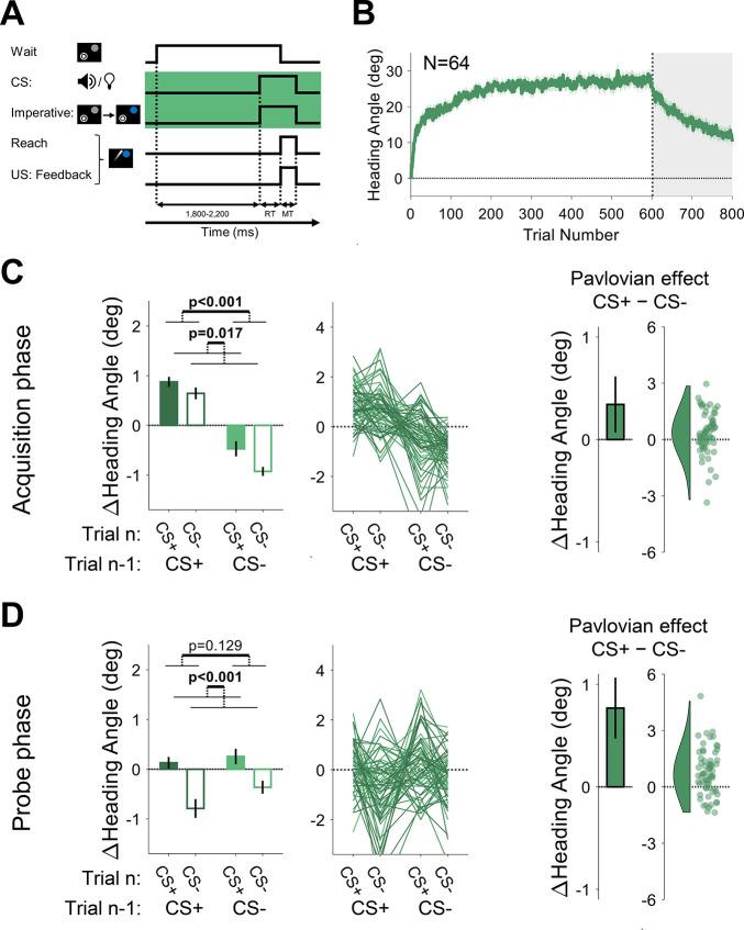 https://cdn.ncbi.nlm.nih.gov/pmc/blobs/bcfc/9635873/ca8dc6219448/elife-75801-fig7.jpg