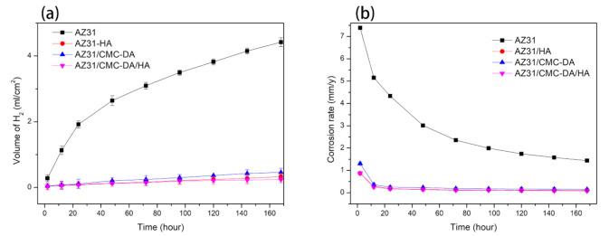 https://cdn.ncbi.nlm.nih.gov/pmc/blobs/bcfd/8068241/934676418b05/materials-14-01849-g007.jpg