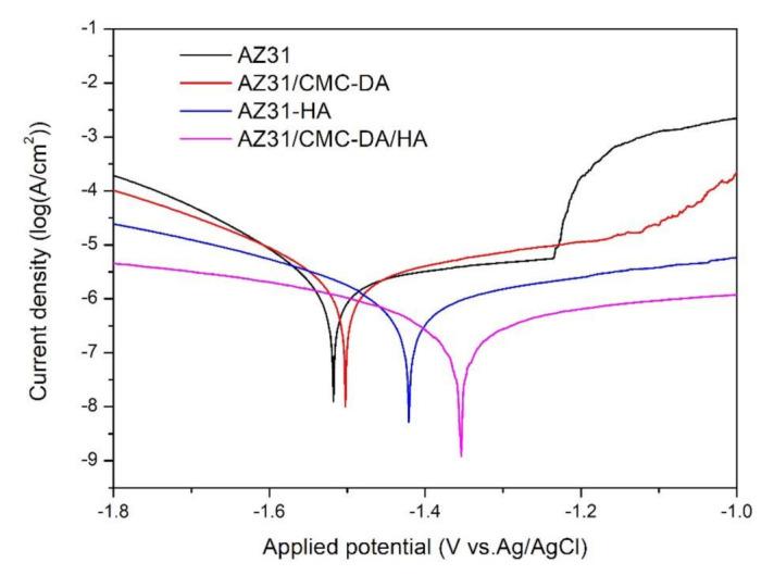 https://cdn.ncbi.nlm.nih.gov/pmc/blobs/bcfd/8068241/ac4de0f7527a/materials-14-01849-g006.jpg