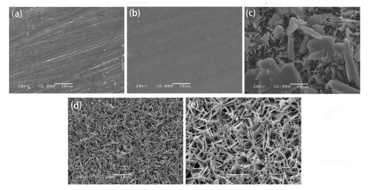 https://cdn.ncbi.nlm.nih.gov/pmc/blobs/bcfd/8068241/cb8ac1990b8b/materials-14-01849-g002.jpg