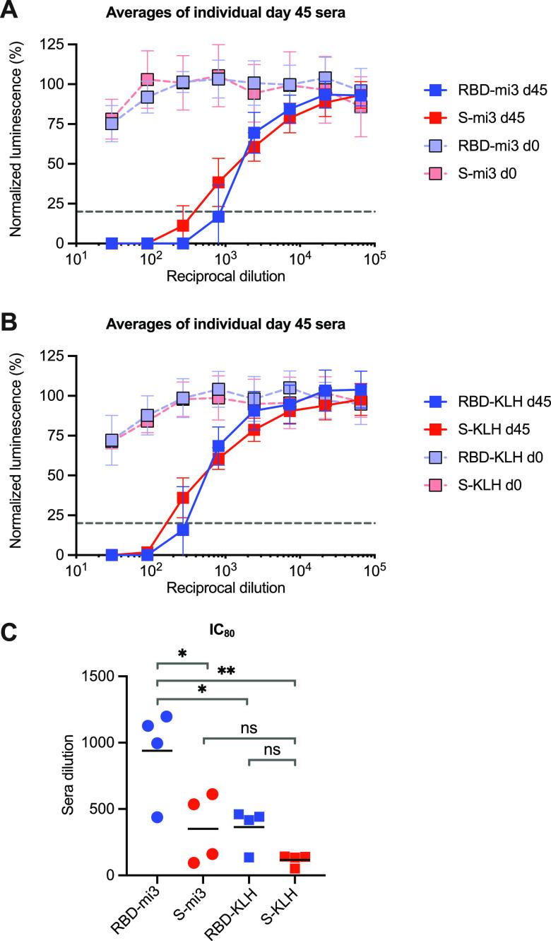 https://cdn.ncbi.nlm.nih.gov/pmc/blobs/bcfd/8262850/a1ef0257fecd/mbio.00930-21-f002.jpg