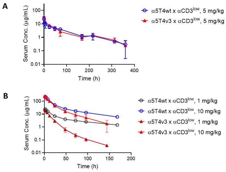 https://cdn.ncbi.nlm.nih.gov/pmc/blobs/bd00/11755548/3a748fc9de47/antibodies-14-00007-g007.jpg