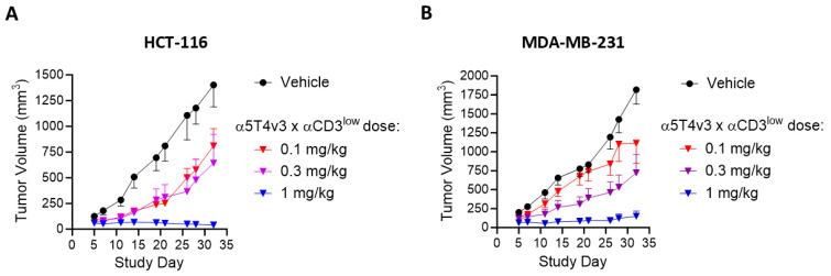 https://cdn.ncbi.nlm.nih.gov/pmc/blobs/bd00/11755548/ecaa2af3acac/antibodies-14-00007-g006.jpg