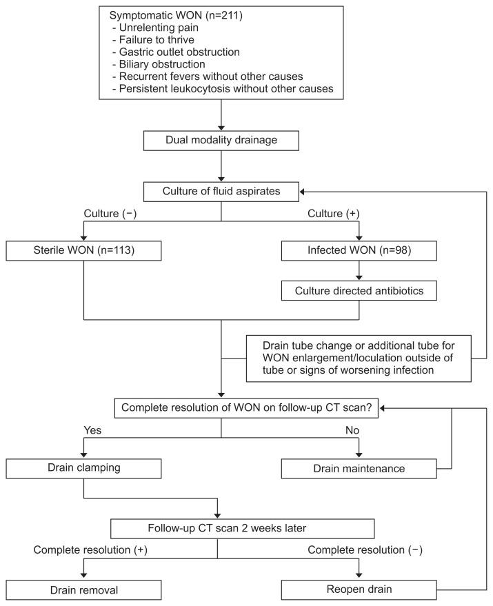 https://cdn.ncbi.nlm.nih.gov/pmc/blobs/bd07/6430426/70670a3af841/gnl-13-215f1.jpg