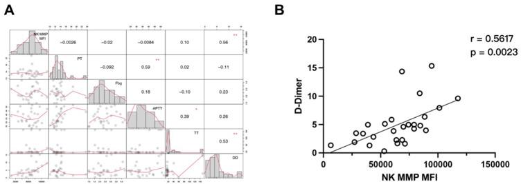 https://cdn.ncbi.nlm.nih.gov/pmc/blobs/bd09/11232957/d4b1a1339d8e/JIR-17-4361-g0004.jpg