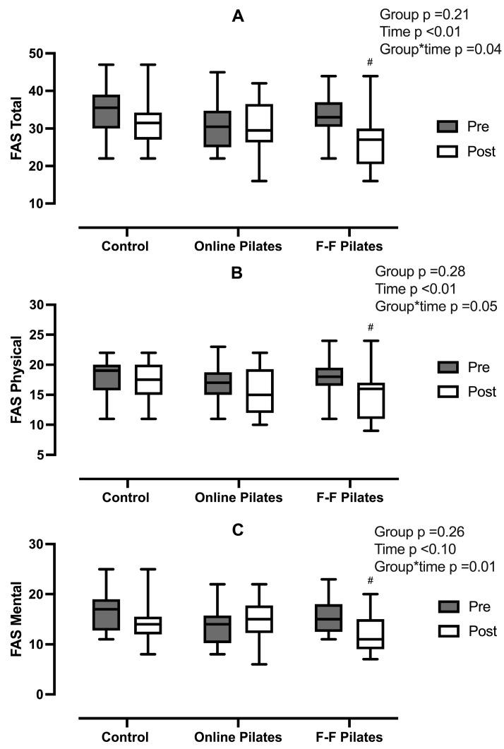 https://cdn.ncbi.nlm.nih.gov/pmc/blobs/bd0a/11506963/aa5549384200/ijerph-21-01385-g002.jpg
