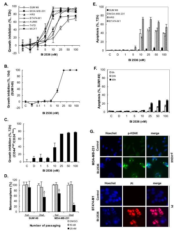 https://cdn.ncbi.nlm.nih.gov/pmc/blobs/bd0c/3496140/c4cad11a67bf/bcr3107-4.jpg