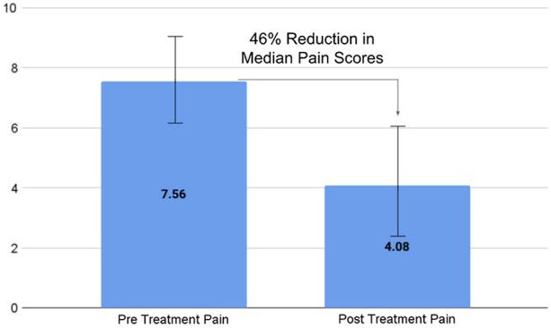 https://cdn.ncbi.nlm.nih.gov/pmc/blobs/bd0d/10036714/66c06093453a/40122_2023_480_Fig4_HTML.jpg