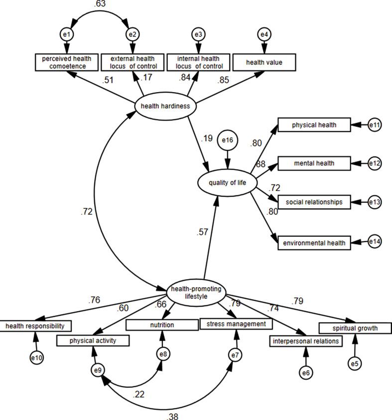 https://cdn.ncbi.nlm.nih.gov/pmc/blobs/bd0d/11438386/01920eef05c3/40359_2024_2012_Fig1_HTML.jpg