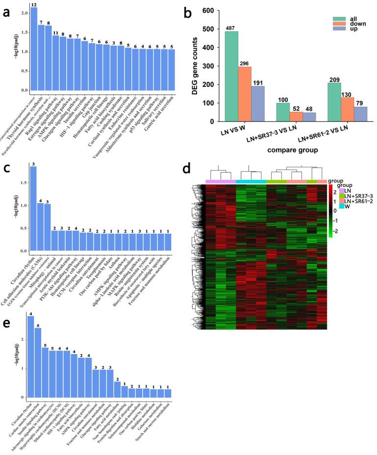 https://cdn.ncbi.nlm.nih.gov/pmc/blobs/bd0d/9367739/6756c3cbaf7f/foods-11-02332-g006.jpg