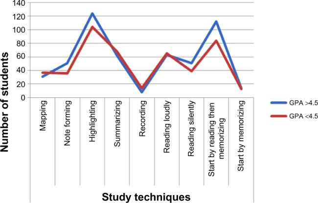 https://cdn.ncbi.nlm.nih.gov/pmc/blobs/bd0f/4321417/ce5258161bbb/amep-6-065Fig1.jpg