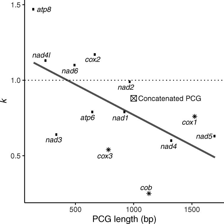 https://cdn.ncbi.nlm.nih.gov/pmc/blobs/bd11/8480187/e6f8117b12cf/msaa297f4.jpg