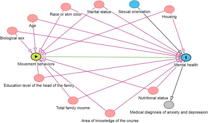 https://cdn.ncbi.nlm.nih.gov/pmc/blobs/bd12/12398085/b95c0aec56c0/12889_2025_23523_Fig2_HTML.jpg