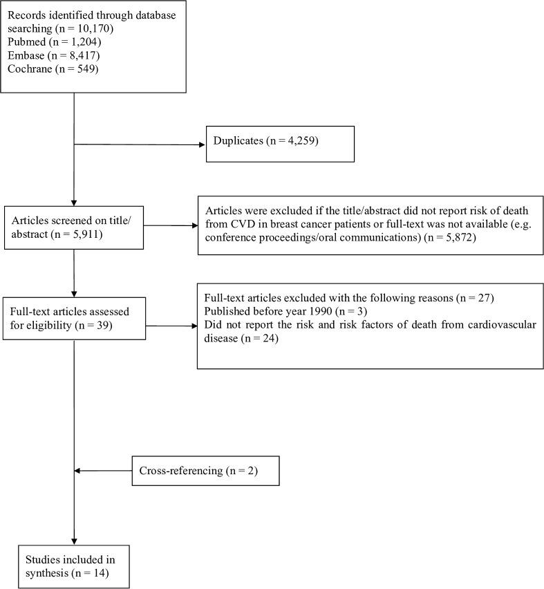 https://cdn.ncbi.nlm.nih.gov/pmc/blobs/bd12/5495872/0fd2de5ae5e9/10549_2017_4282_Fig1_HTML.jpg
