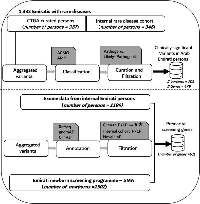 https://cdn.ncbi.nlm.nih.gov/pmc/blobs/bd13/12397869/af680bc91b98/gr1.jpg