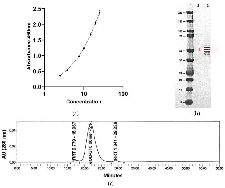 https://cdn.ncbi.nlm.nih.gov/pmc/blobs/bd14/11206926/f9caec3eacbc/pharmaceutics-16-00742-g002a.jpg