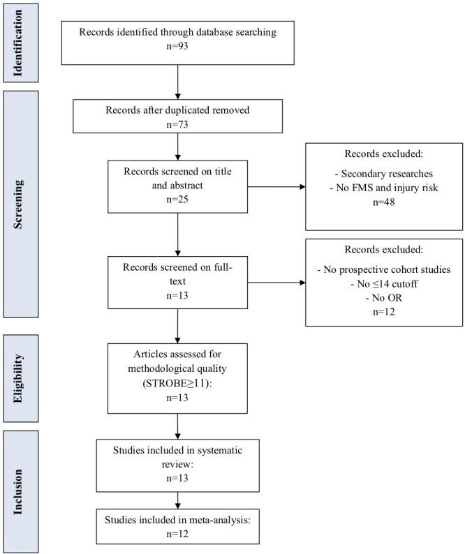 https://cdn.ncbi.nlm.nih.gov/pmc/blobs/bd14/6797344/c7dbf9a89032/bmjsem-2018-000501f01.jpg