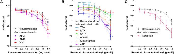 https://cdn.ncbi.nlm.nih.gov/pmc/blobs/bd15/8822120/1a00cc0c81e2/fphar-13-823887-g003.jpg