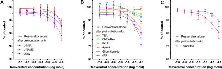 https://cdn.ncbi.nlm.nih.gov/pmc/blobs/bd15/8822120/e4e012ba21c7/fphar-13-823887-g004.jpg