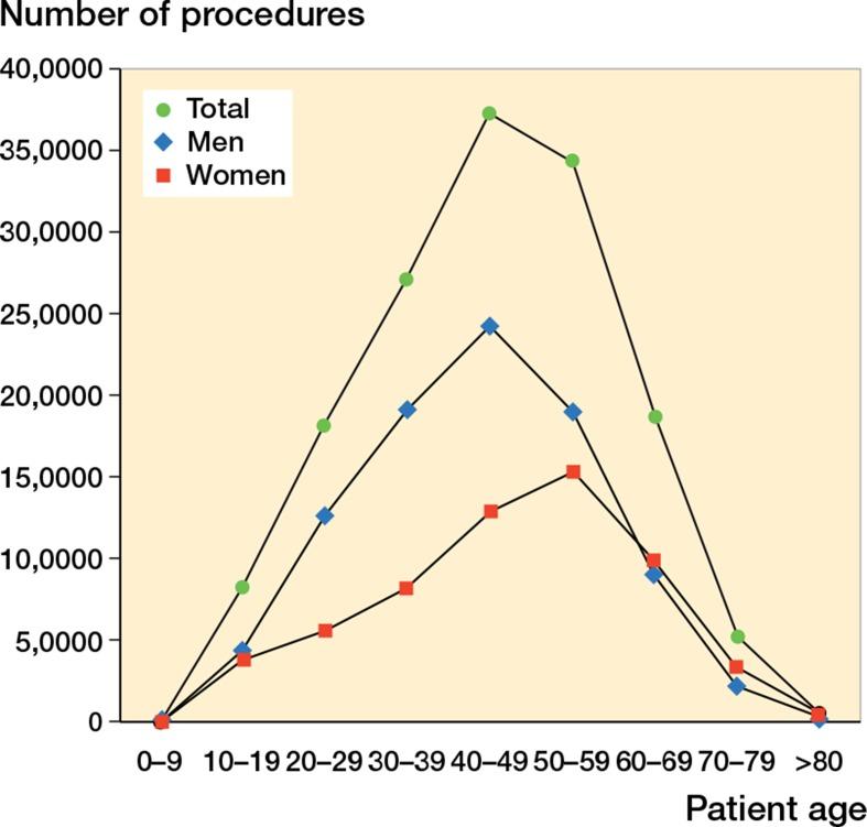https://cdn.ncbi.nlm.nih.gov/pmc/blobs/bd16/4062797/dbc96396d6f7/ORT-85-287-g001.jpg