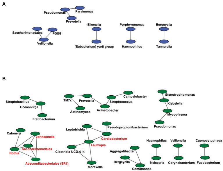 https://cdn.ncbi.nlm.nih.gov/pmc/blobs/bd17/10482415/273750acca4f/fmicb-14-1215236-g007.jpg