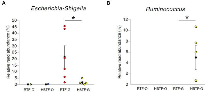 https://cdn.ncbi.nlm.nih.gov/pmc/blobs/bd17/10482415/2a0b33addc44/fmicb-14-1215236-g005.jpg