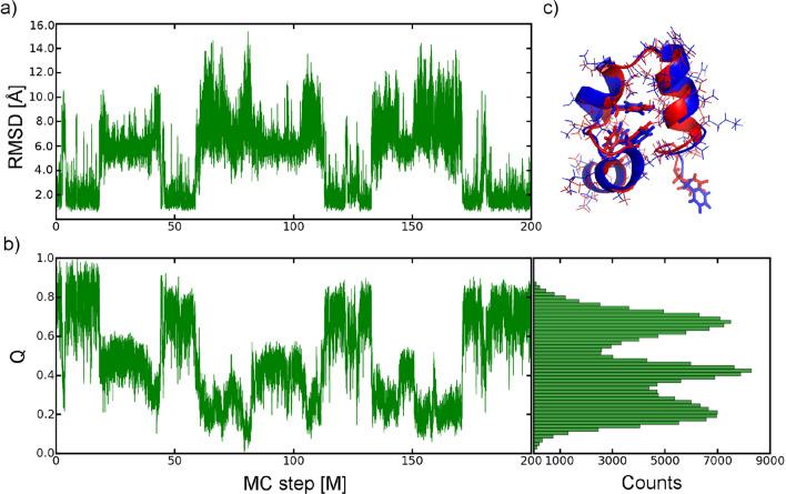 https://cdn.ncbi.nlm.nih.gov/pmc/blobs/bd18/7585447/7e4ca6cbae02/41598_2020_75239_Fig3_HTML.jpg