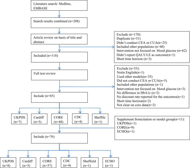 https://cdn.ncbi.nlm.nih.gov/pmc/blobs/bd1a/5306373/3b0bfcd15921/40273_2016_466_Fig1_HTML.jpg