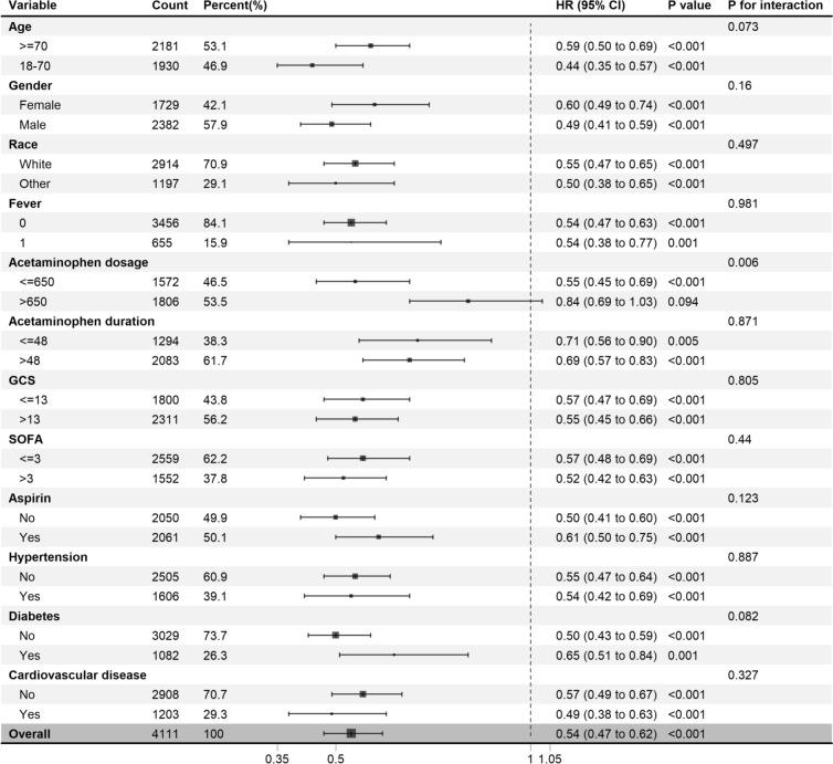 https://cdn.ncbi.nlm.nih.gov/pmc/blobs/bd1c/12183892/53dbdb4d6cbe/40001_2025_2786_Fig5_HTML.jpg