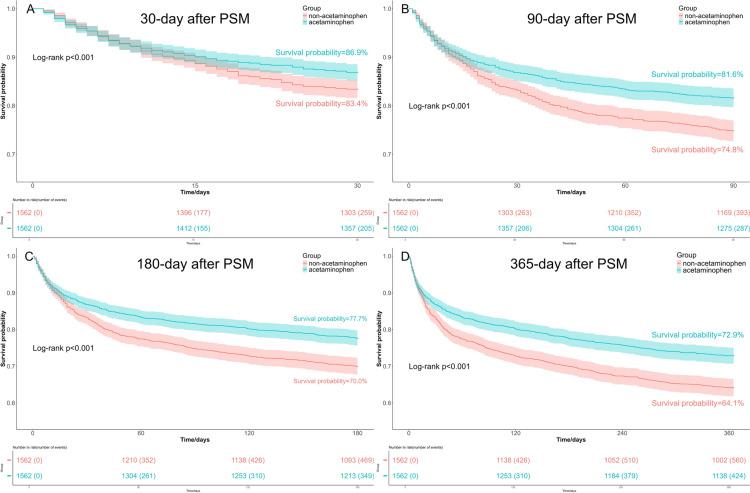 https://cdn.ncbi.nlm.nih.gov/pmc/blobs/bd1c/12183892/b16bcaa0b588/40001_2025_2786_Fig4_HTML.jpg