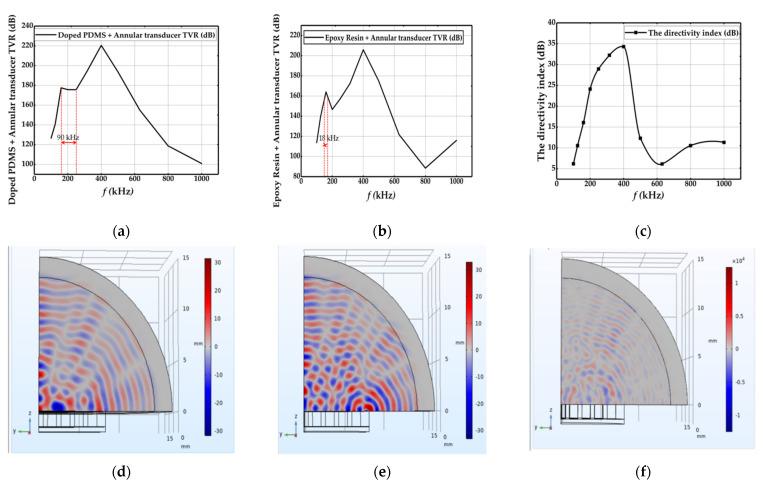 https://cdn.ncbi.nlm.nih.gov/pmc/blobs/bd1c/8124376/acd98fd26938/sensors-21-03123-g006.jpg