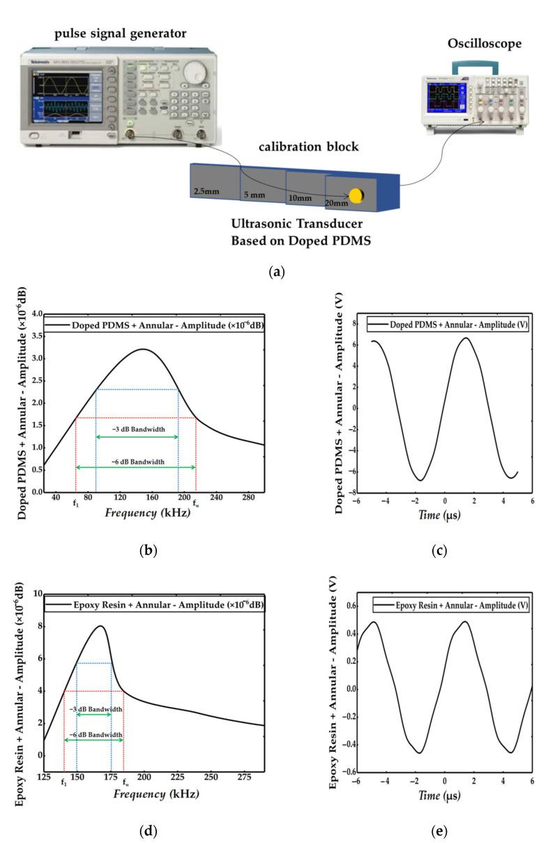 https://cdn.ncbi.nlm.nih.gov/pmc/blobs/bd1c/8124376/bdaa44b9a0f0/sensors-21-03123-g008.jpg