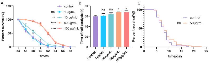 https://cdn.ncbi.nlm.nih.gov/pmc/blobs/bd1d/10818737/10aec71cc9c0/metabolites-14-00049-g003.jpg