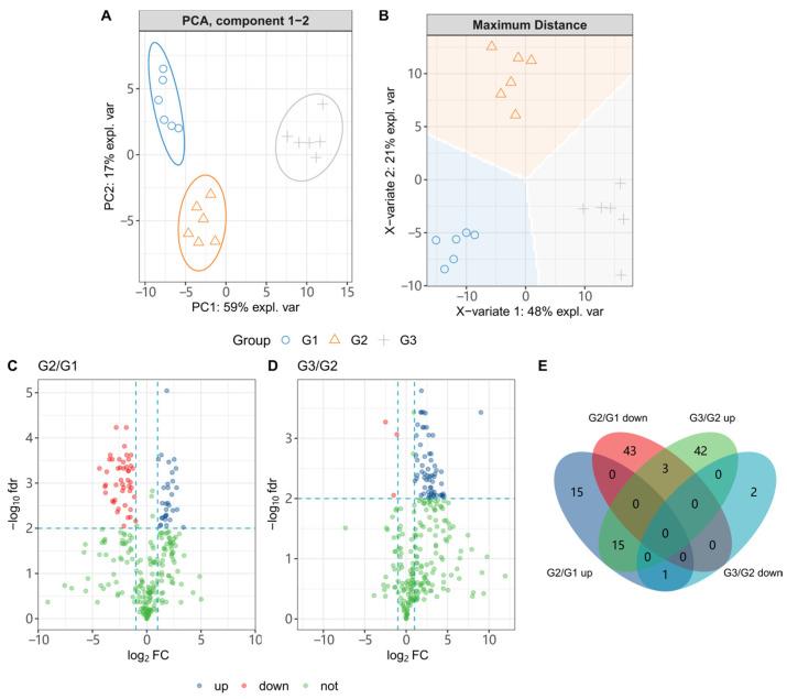 https://cdn.ncbi.nlm.nih.gov/pmc/blobs/bd1d/10818737/35a337fe4643/metabolites-14-00049-g005.jpg