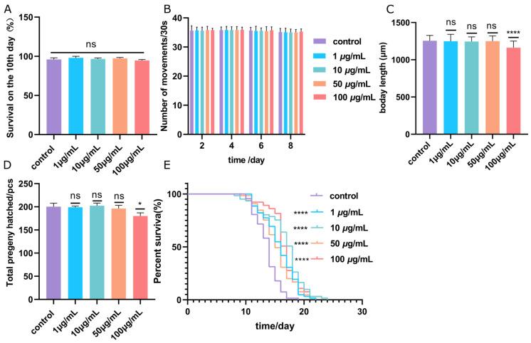 https://cdn.ncbi.nlm.nih.gov/pmc/blobs/bd1d/10818737/4ac42ee6d63a/metabolites-14-00049-g002.jpg
